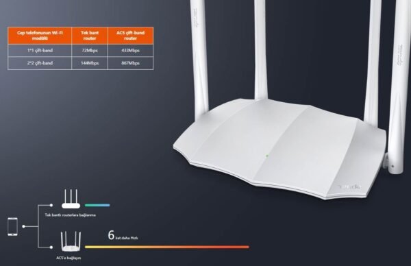Tenda AC5 AC1200 Smart Dual-Band WiFi Router